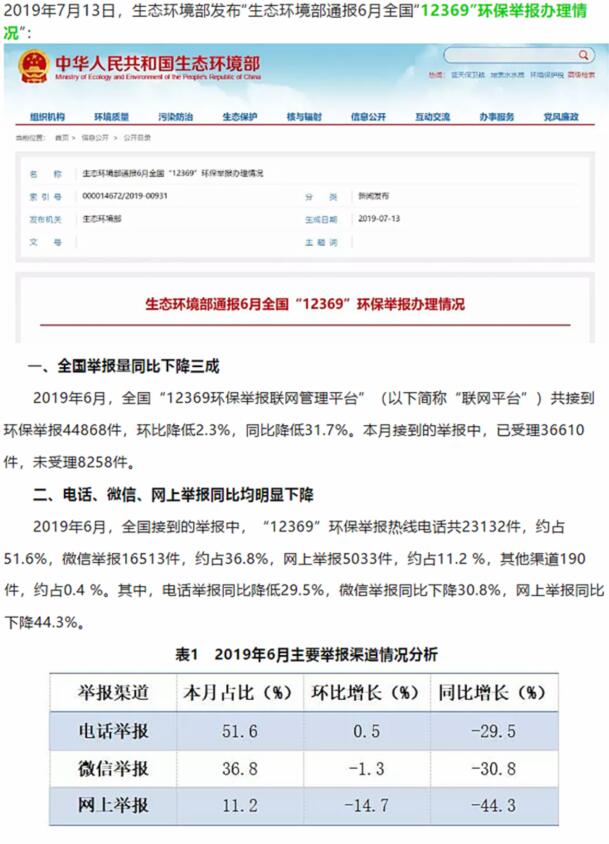 生態(tài)環(huán)境部：大氣污染舉報(bào)占比近半，其中反映惡臭異味和煙粉塵的舉報(bào)較多