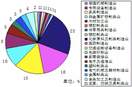 VOC、VOCs、TVOC都是啥？這篇文幫你理清！